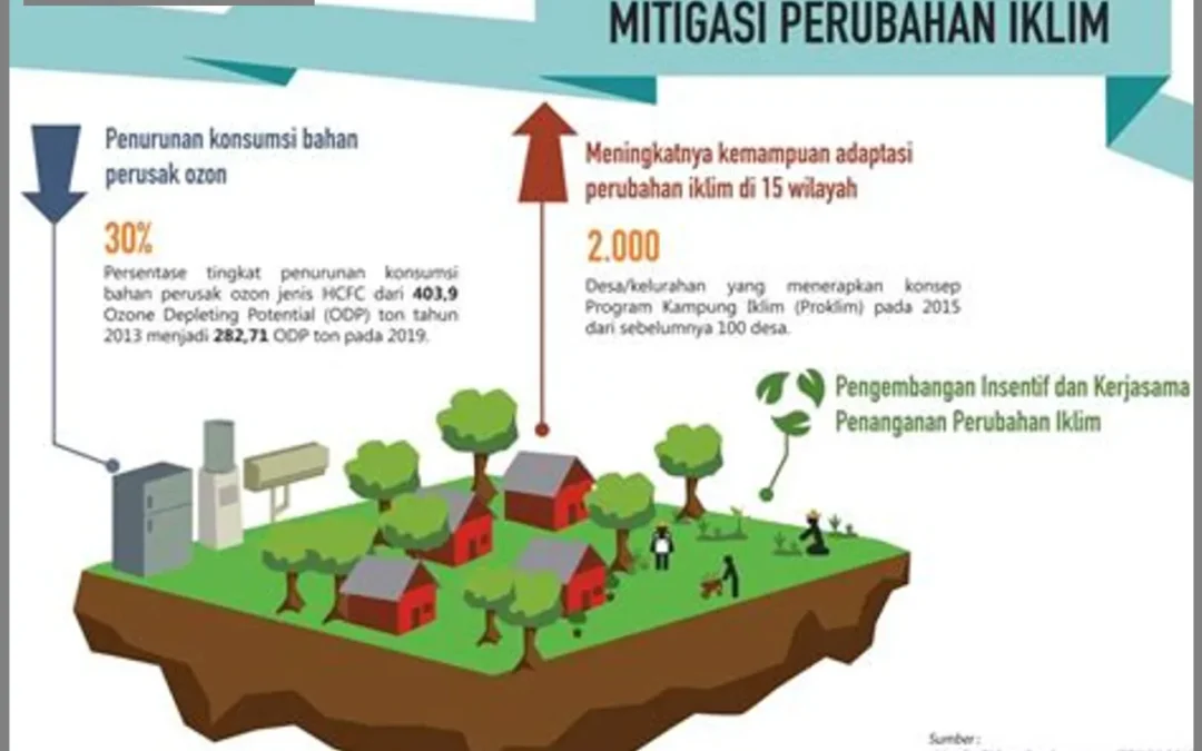 Inovasi Petani Desa melawan Perubahan Iklim