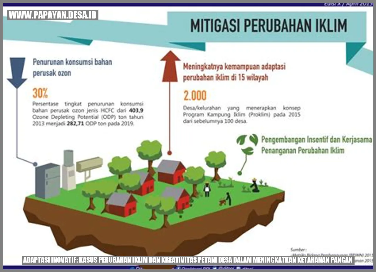 Inovasi Petani Desa Melawan Perubahan Iklim – Desa Papayan | Kab ...