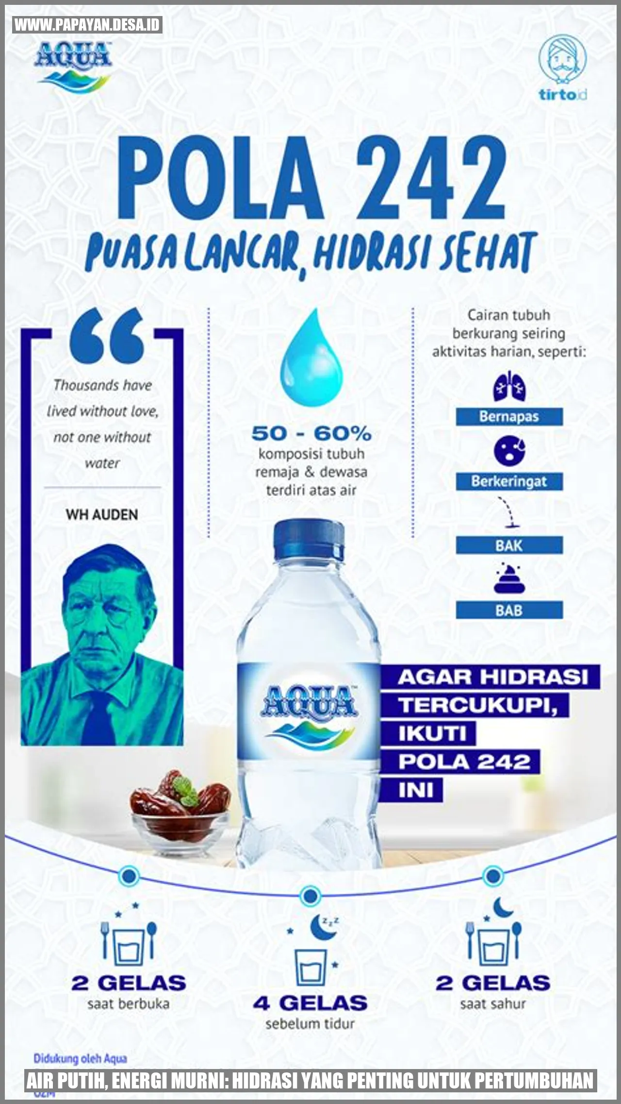 Air Putih, Energi Murni: Hidrasi yang Penting untuk Pertumbuhan