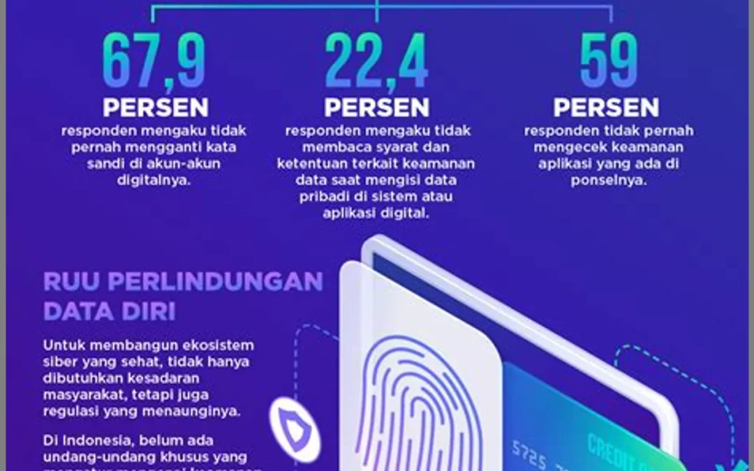 Ancaman Keamanan Data Pribadi Masyarakat Desa Papayan akibat Hoax