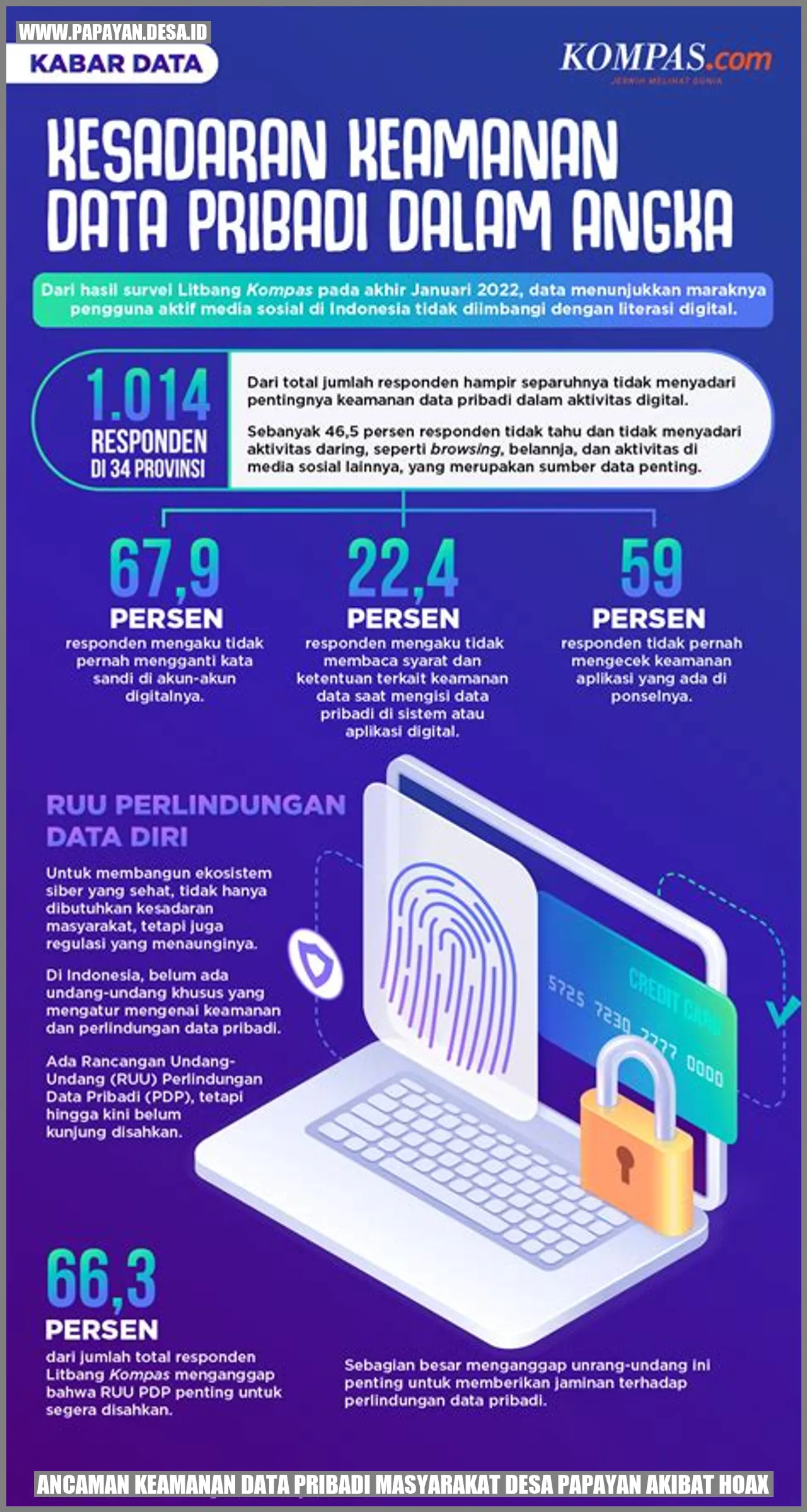 Ancaman Keamanan Data Pribadi Masyarakat Desa Papayan akibat Hoax