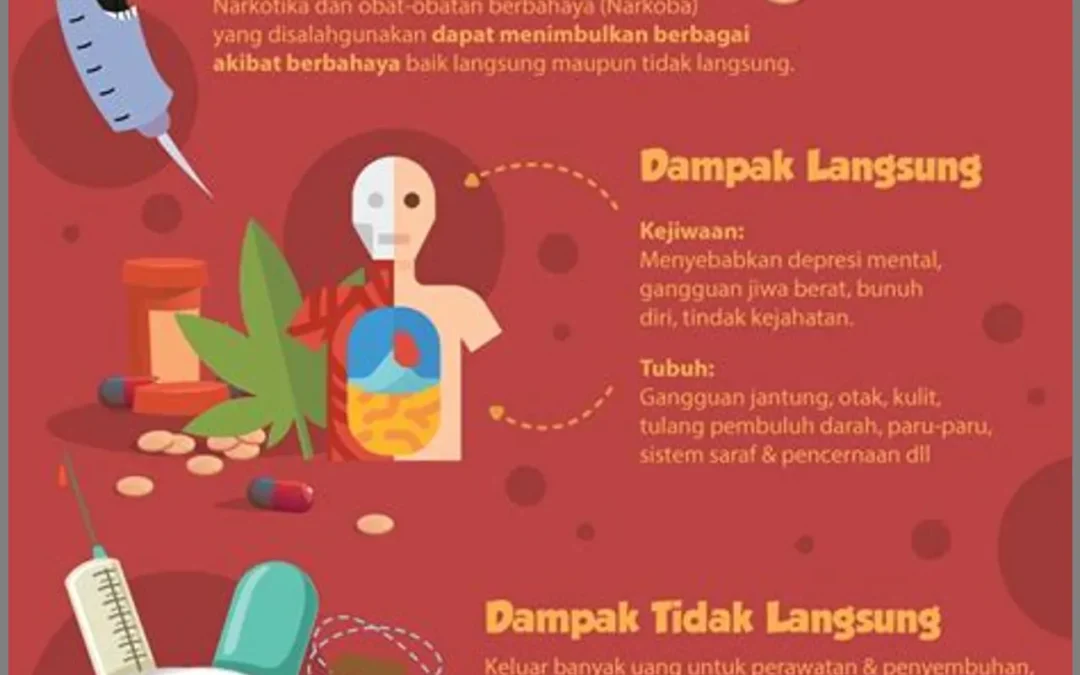 Bahaya Narkotika: Mengapa Kita Perlu Menghindarinya?