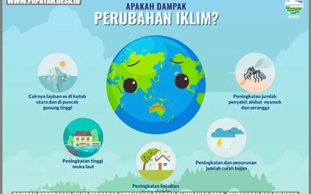 Dampak Perubahan Iklim terhadap Ketahanan Pangan di Wilayah Desa: Tantangan dan Peluang