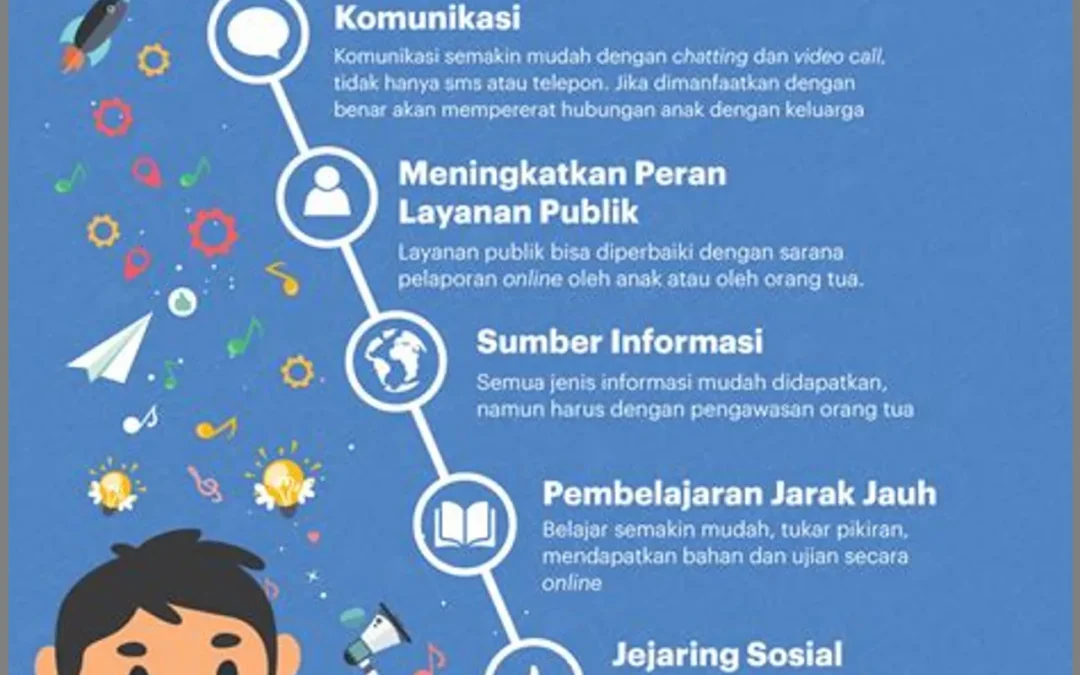 Desa Digital: Jejak Inovasi Teknologi dalam Meningkatkan Kualitas Hidup