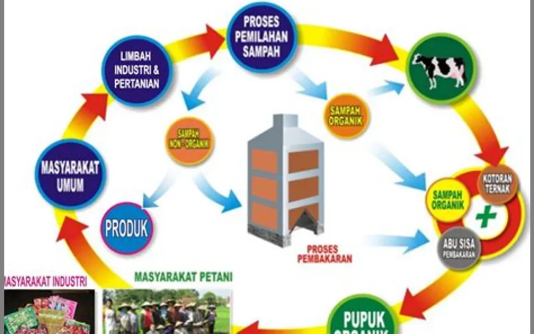 Peduli Lingkungan: Manajemen Sampah Organik Ramah