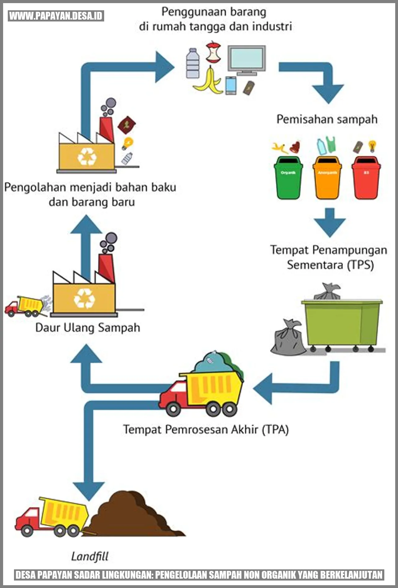 Desa Papayan Sadar Lingkungan: Pengelolaan Sampah Non Organik yang Berkelanjutan