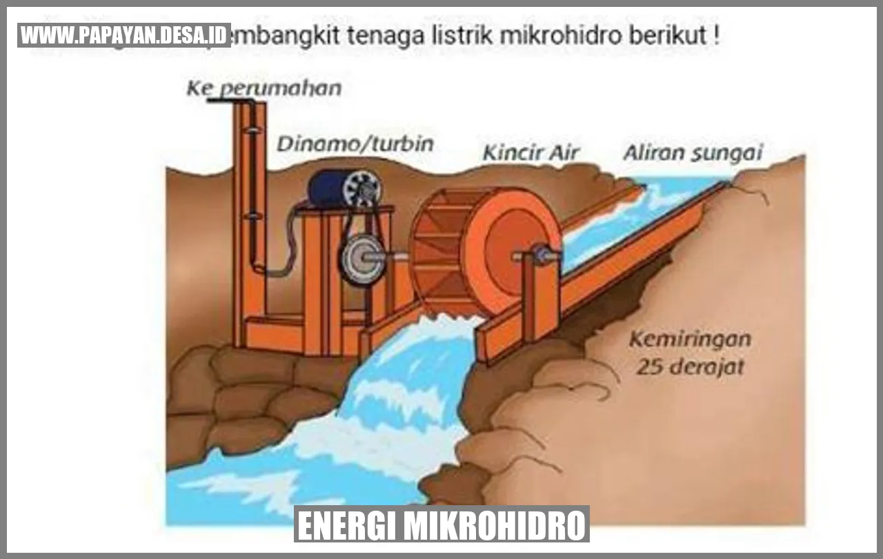 Energi Mikrohidro