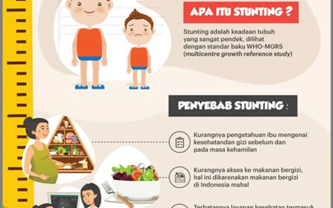 Faktor Keseimbangan Energi dan Stunting pada Anak-Anak: Mengapa Ini Penting?