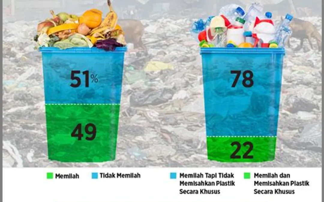 Inovasi Teknologi dalam Pengelolaan Sampah Non Organik di Desa Papayan