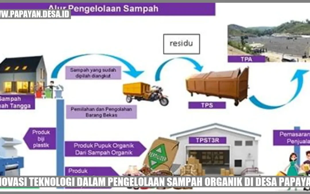 Inovasi Teknologi dalam Pengelolaan Sampah Organik di Desa Papayan