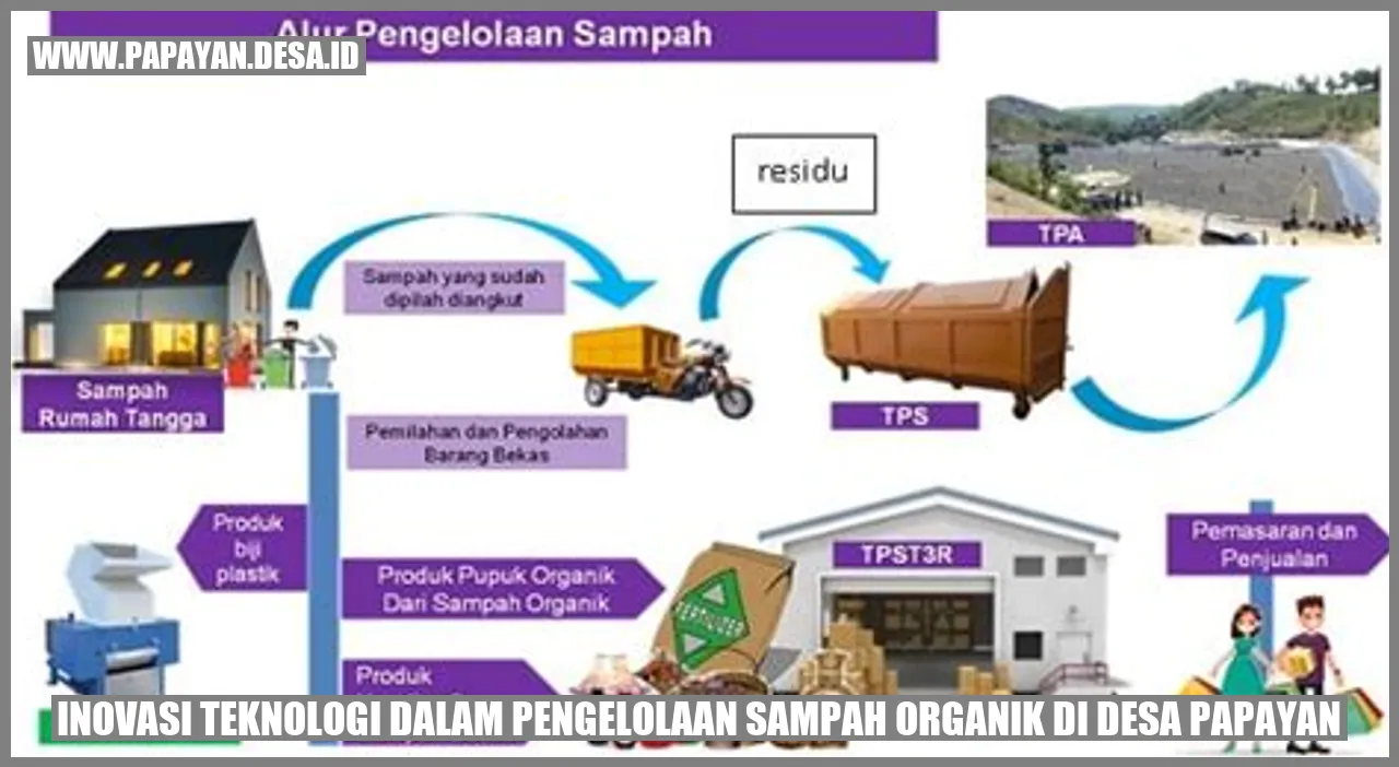 Mesin Kompos Otomatis