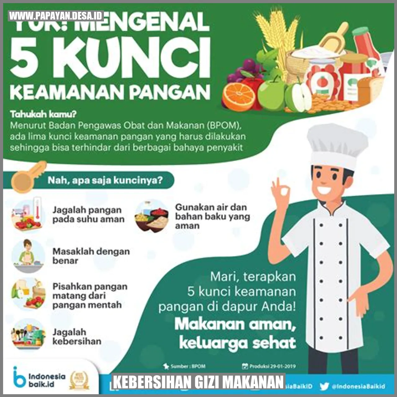 Kebersihan Gizi Makanan