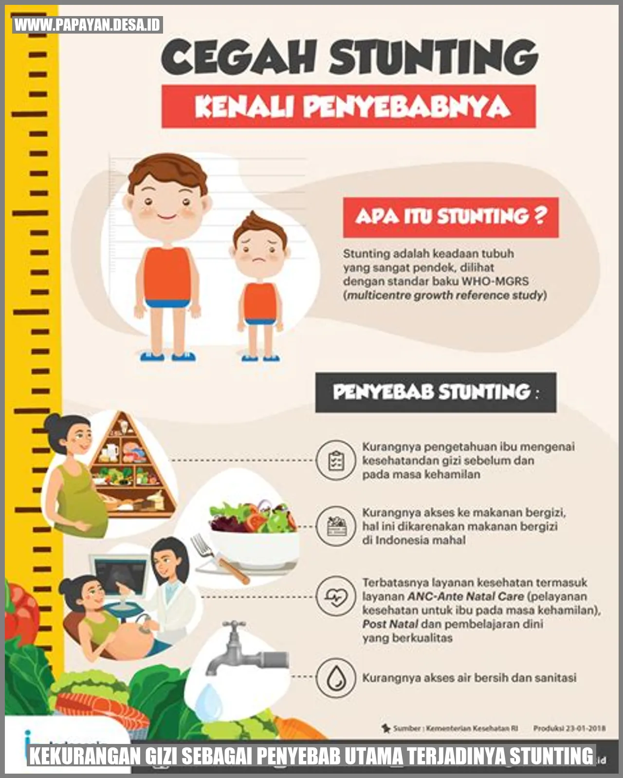 kekurangan gizi sebagai penyebab utama terjadinya stunting