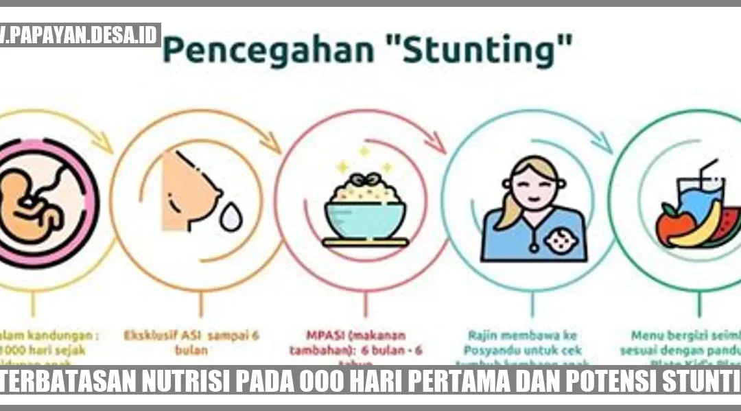 Keterbatasan Nutrisi pada 1000 Hari Pertama dan Potensi Stunting