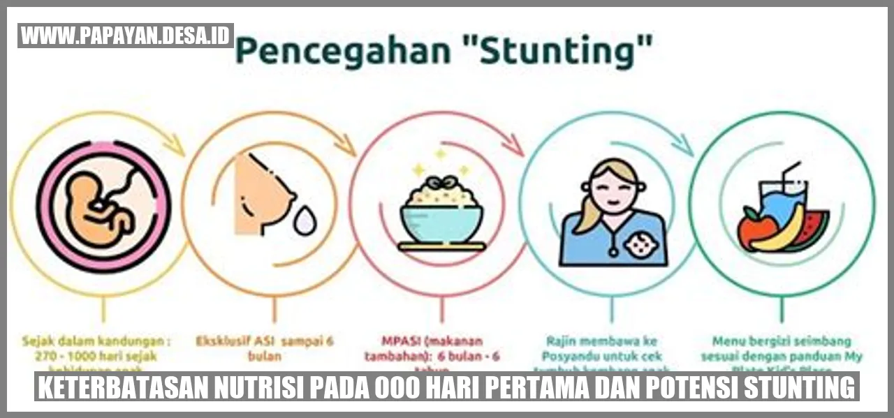 Keterbatasan Nutrisi pada 000 Hari Pertama dan Potensi Stunting