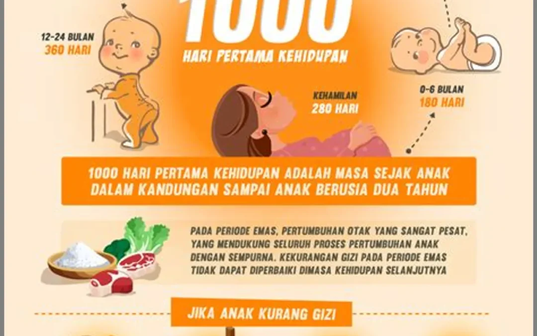 Kualitas Air dan Dampaknya pada Pertumbuhan Anak dan Stunting