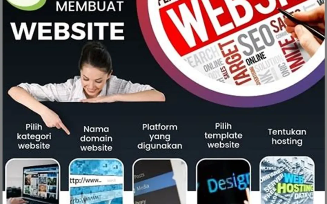 Langkah demi Langkah Membuat Website Profesional bagi Pelaku Usaha di Desa Papayan