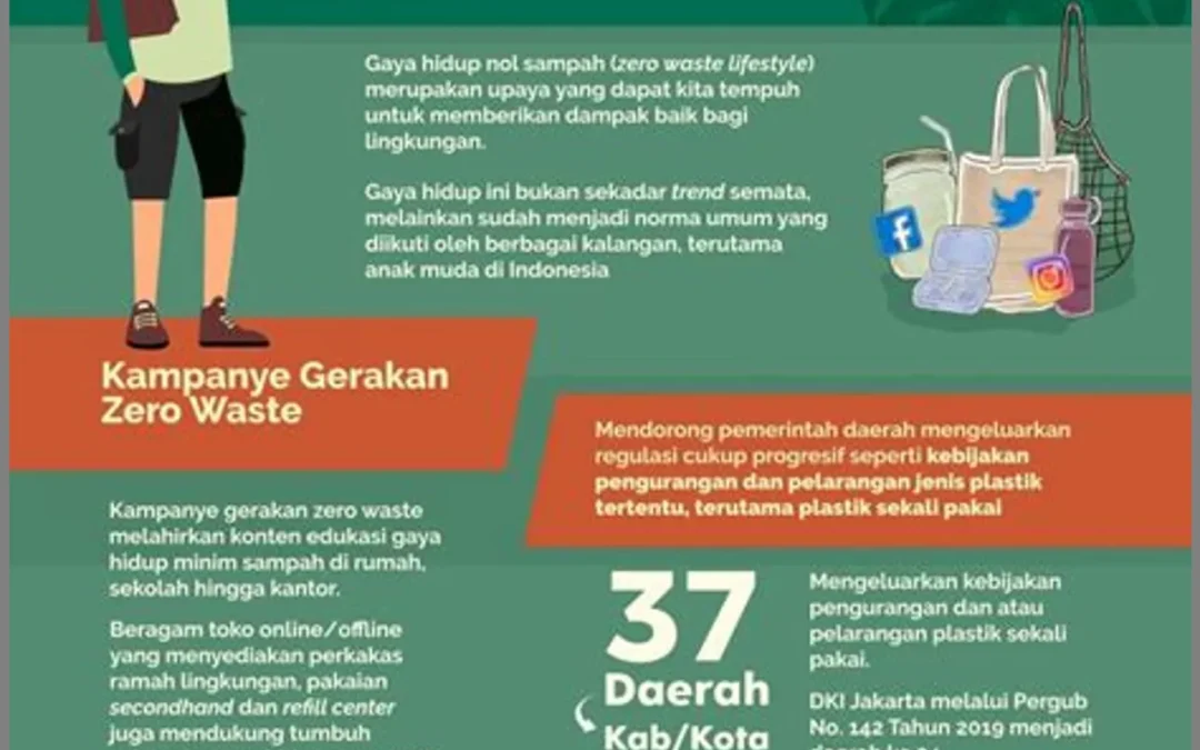 Lingkungan yang Tidak Ramah Anak dan Dampaknya pada Stunting