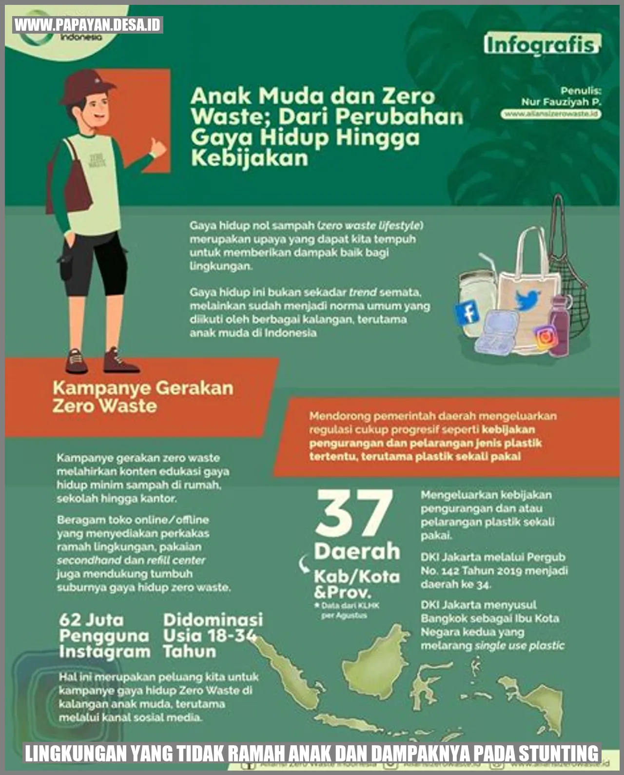 Lingkungan Tidak Ramah Anak dan Dampaknya pada Stunting