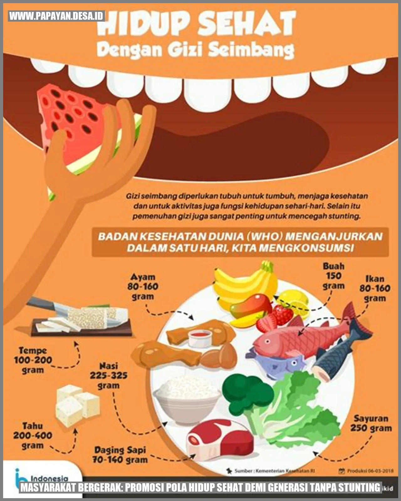 Masyarakat Bergerak Promosi Pola Hidup Sehat Demi Generasi Tanpa