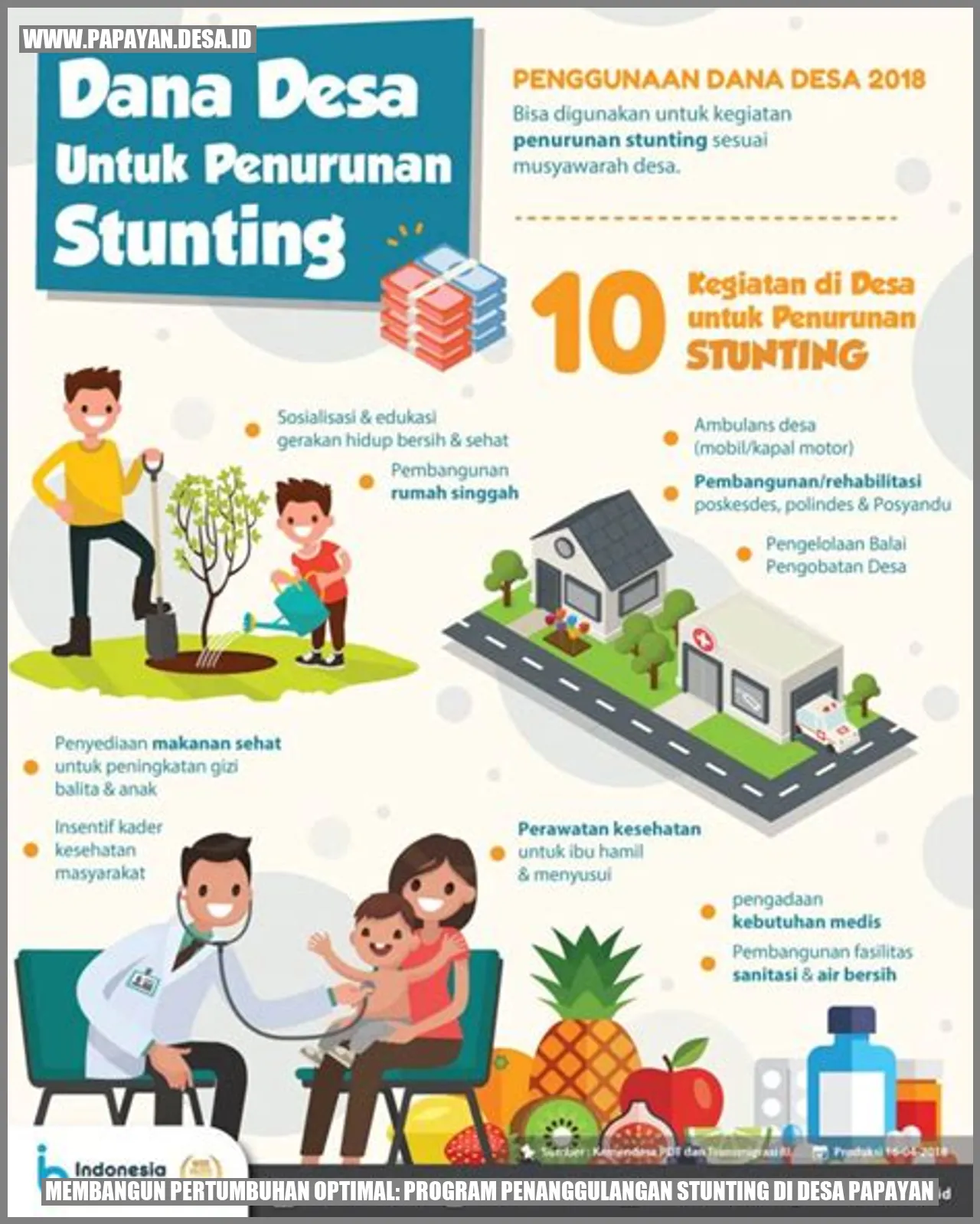 Gambar Pertumbuhan Optimal