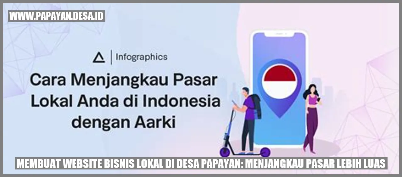 Membuat Website Bisnis Lokal di Desa Papayan: Menjangkau Pasar Lebih Luas