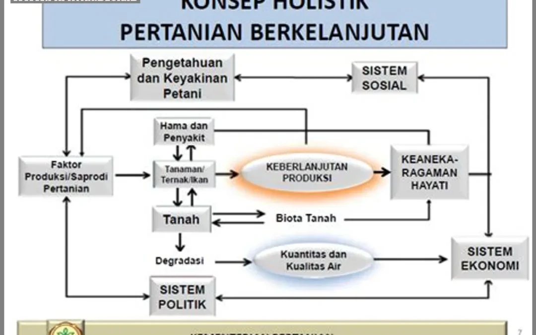 Judul Pendek yang Menarik: Model Desa Tangguh Iklim: Pendekatan Holistik dalam Mencapai Ketahanan Pangan yang Berkelanjutan