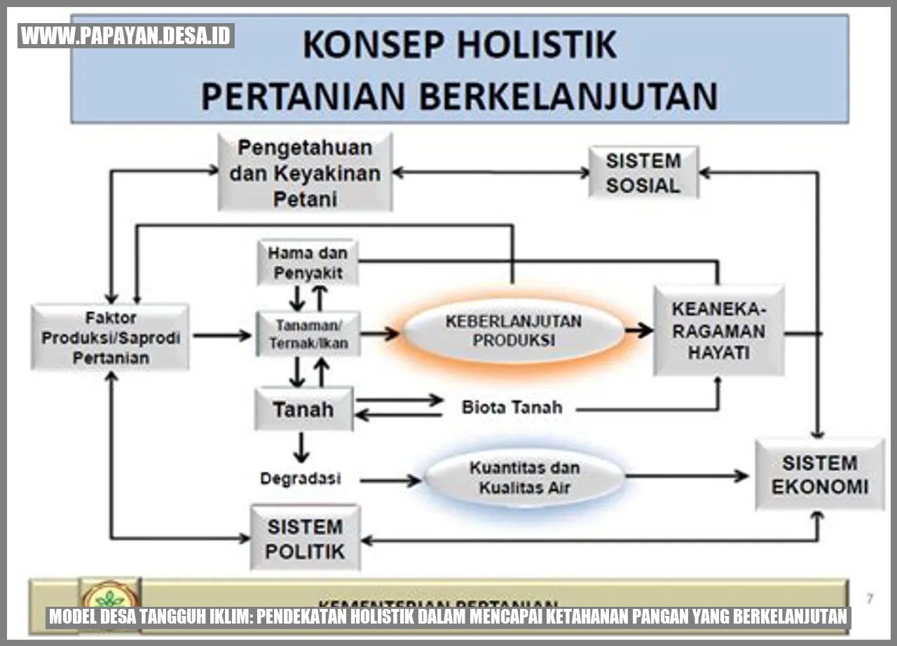 Model Desa Tangguh Iklim