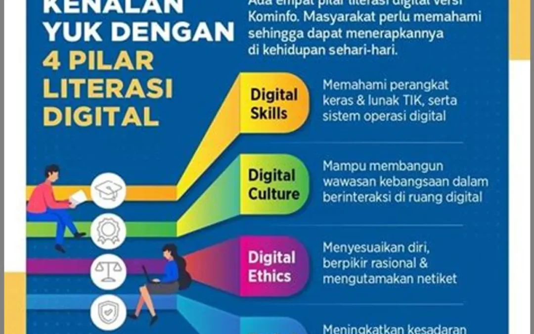 Negeri Digital: Transformasi Desa Melalui Literasi Teknologi