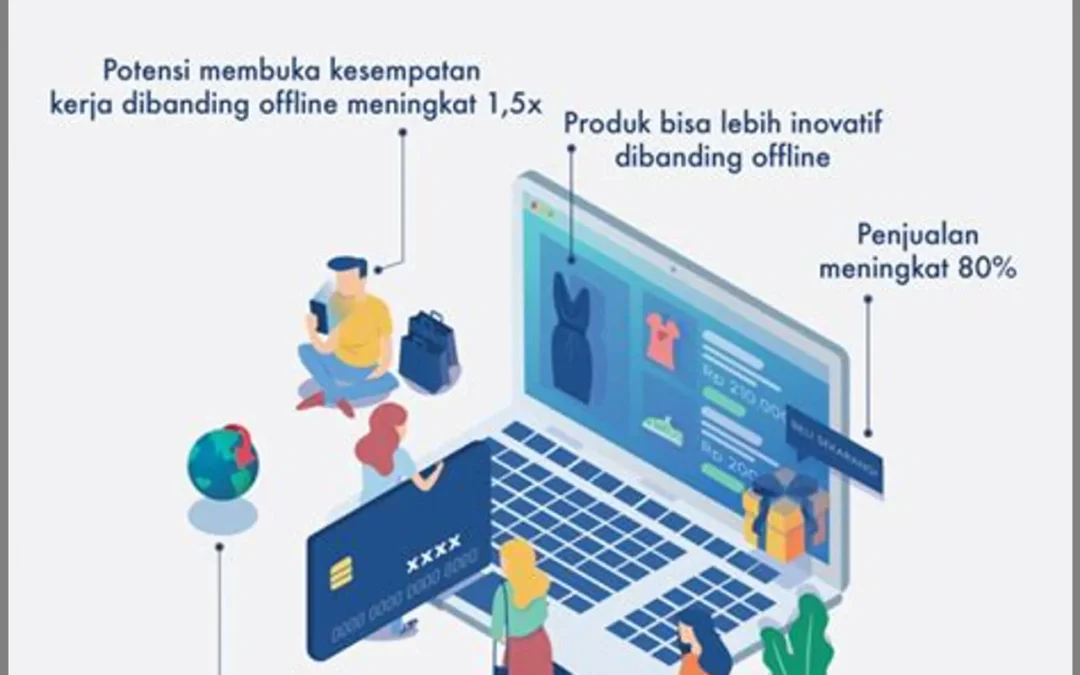 Peluang Bisnis UMKM Desa Papayan di Era Digital