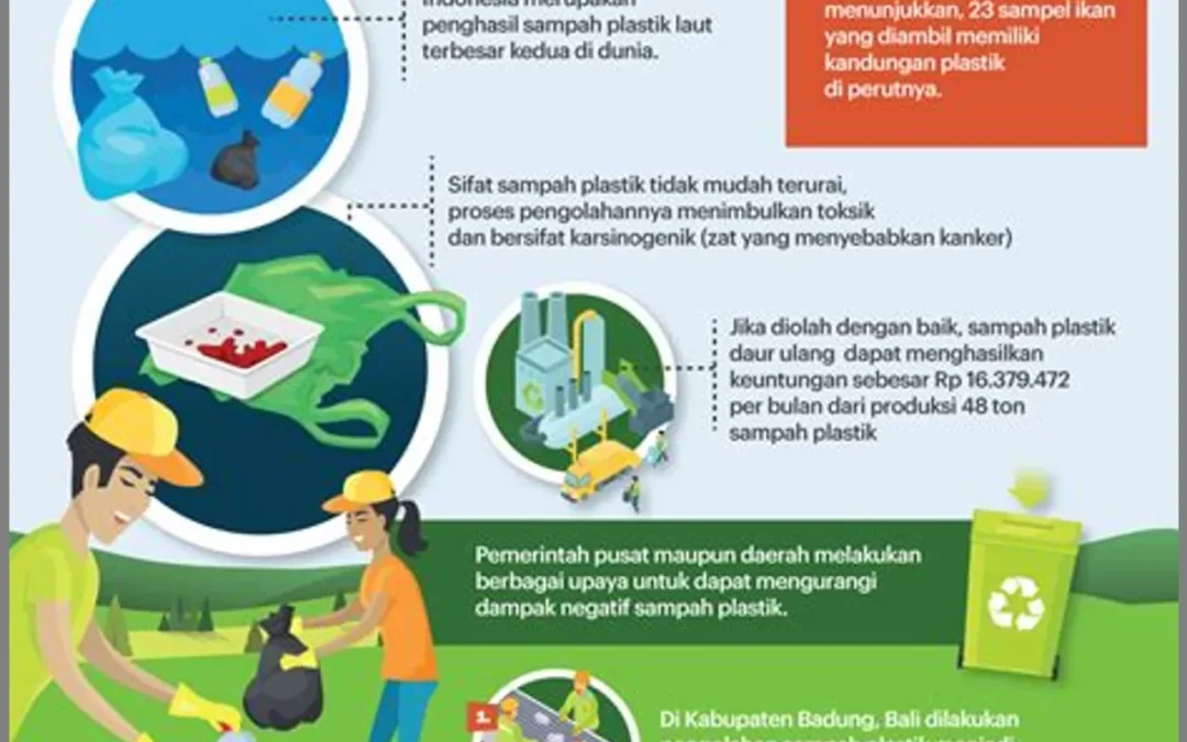 Pengelolaan Sampah Organik di Desa Papayan: Mengurangi Dampak Negatif terhadap Lingkungan