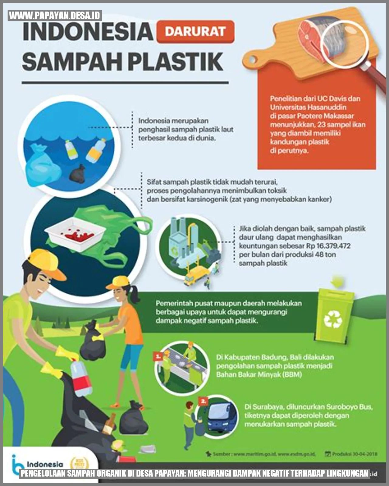 Tempat Sampah