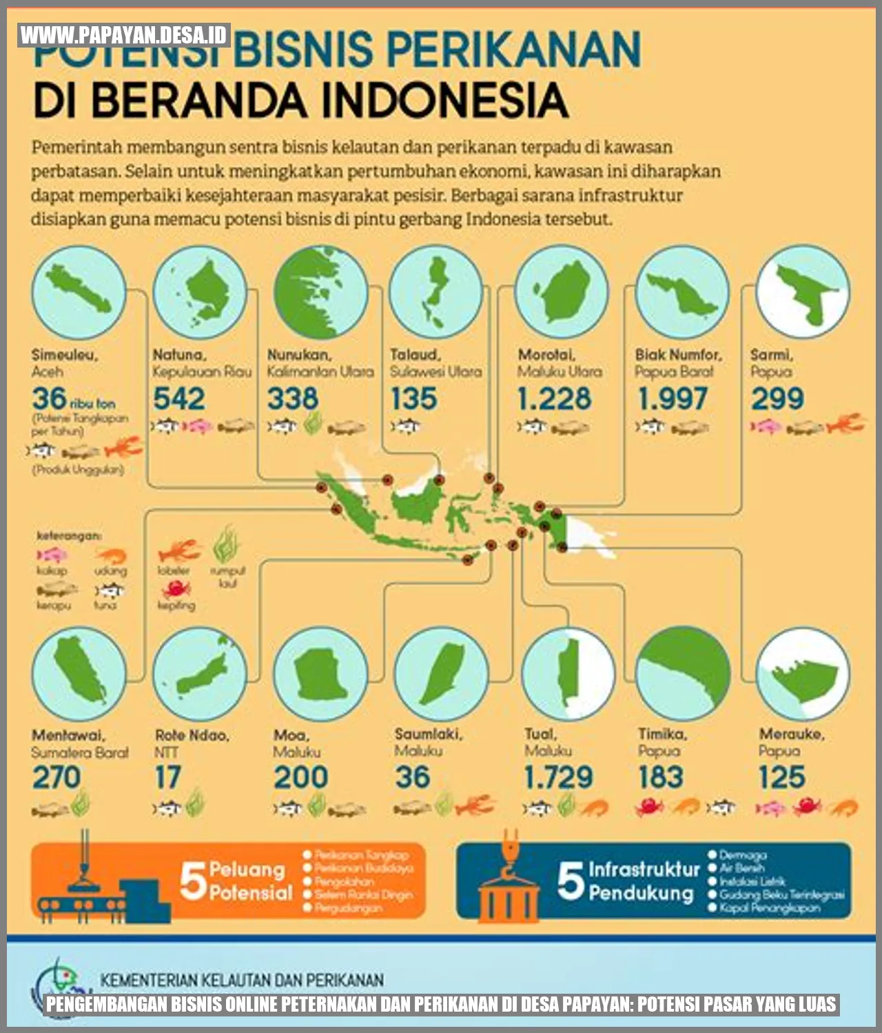 Bisnis Online Peternakan dan Perikanan di Desa Papayan