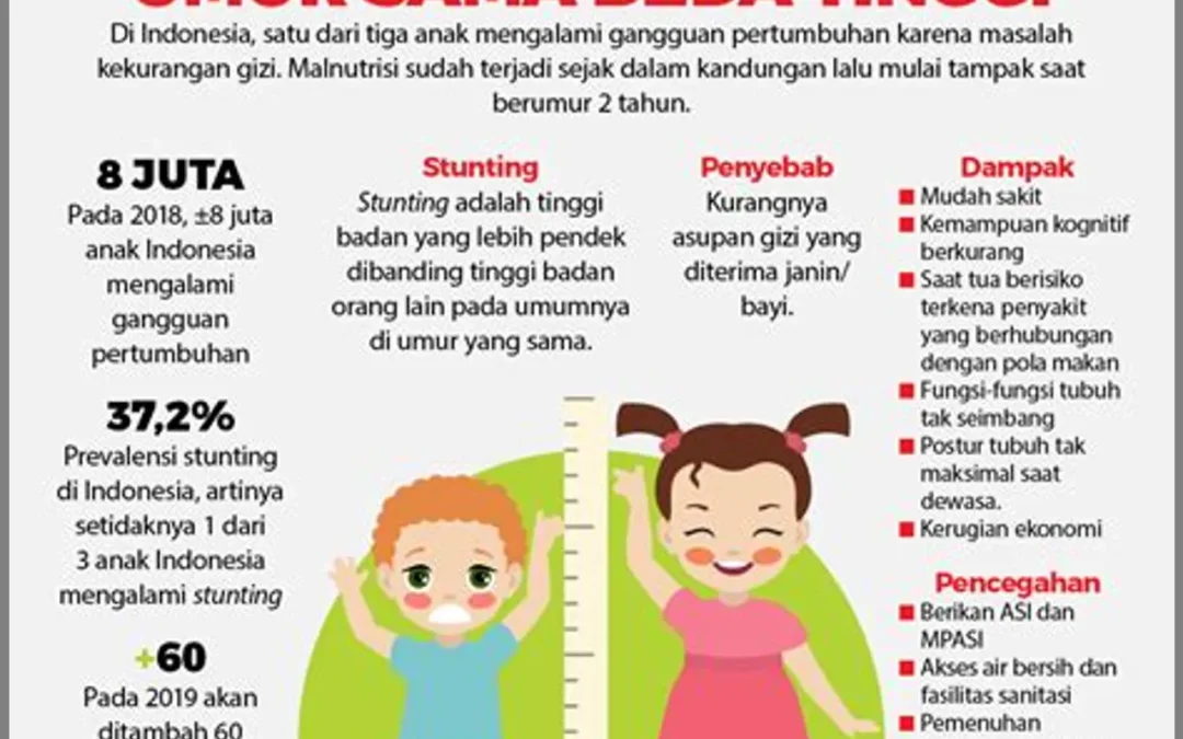 Pengetahuan Ibu Hamil tentang Gizi dan Pencegahan Stunting