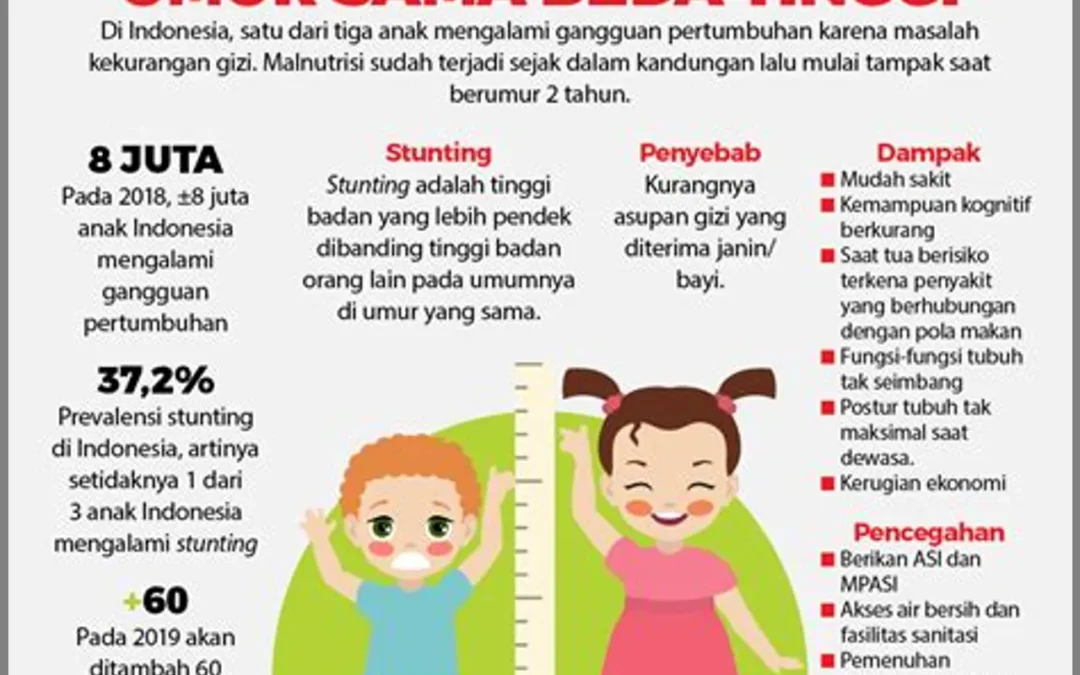 Langkah Pertumbuhan Sehat Stunting