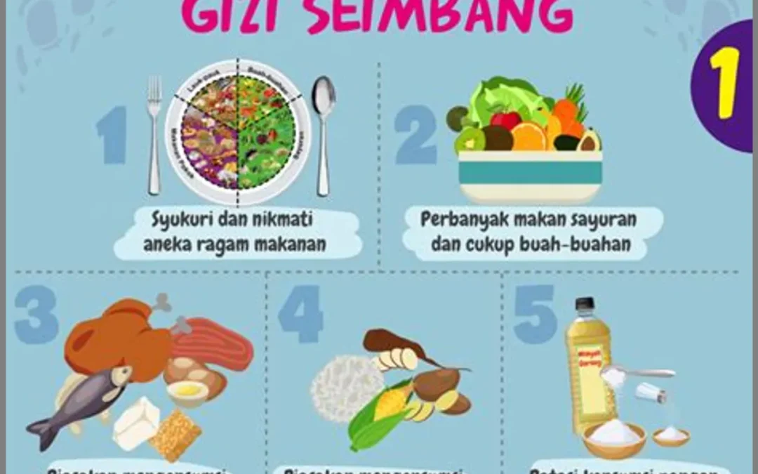 Peningkatan Gizi: Memahami Pentingnya Makanan Seimbang