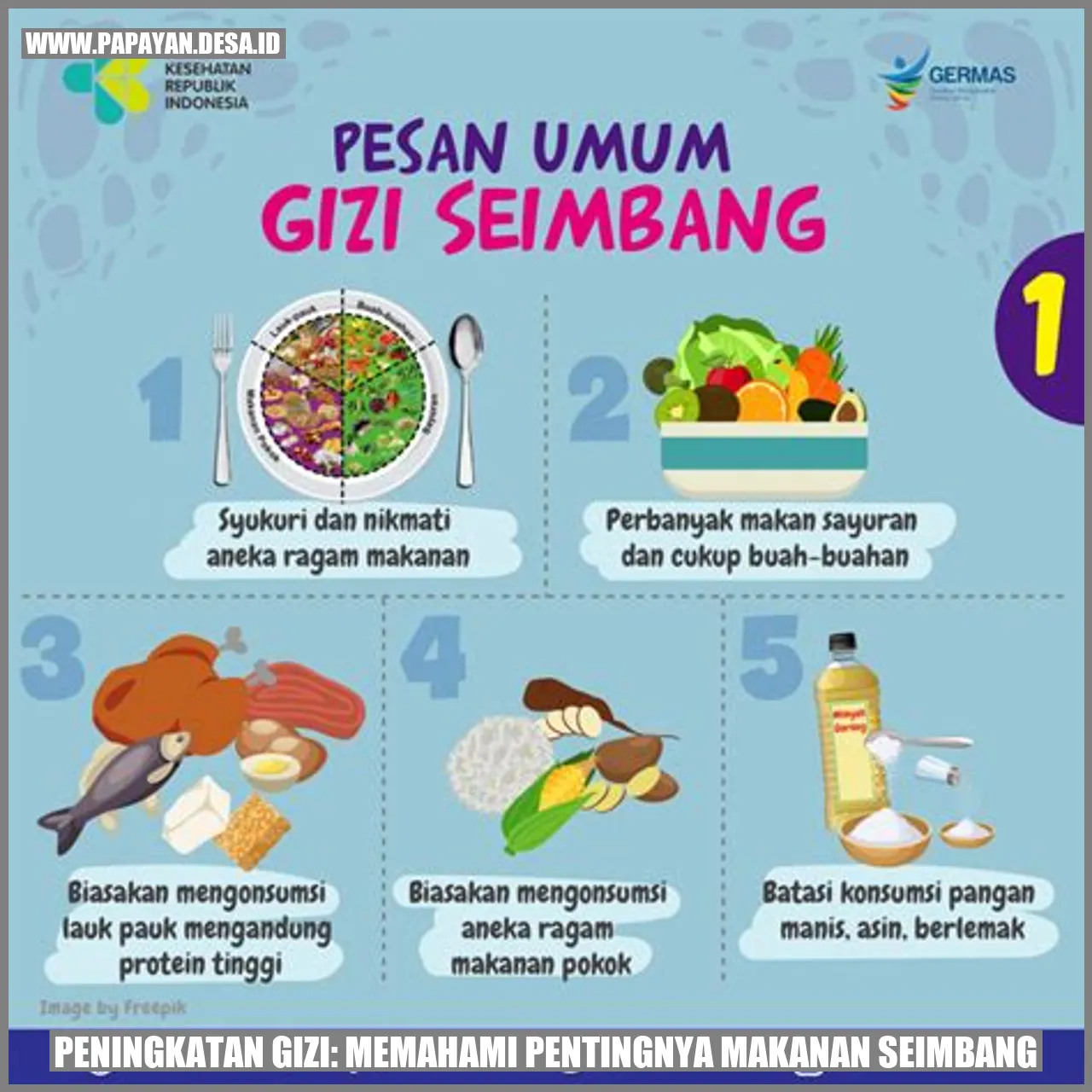 Peningkatan Gizi