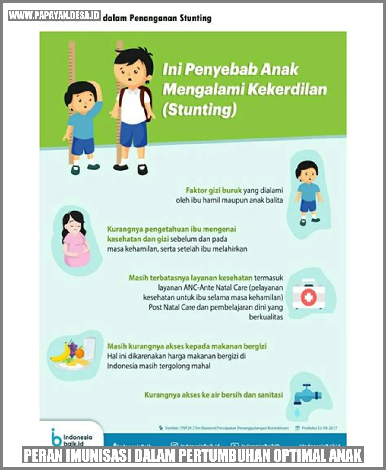 Peran Imunisasi dalam Pertumbuhan Optimal Anak