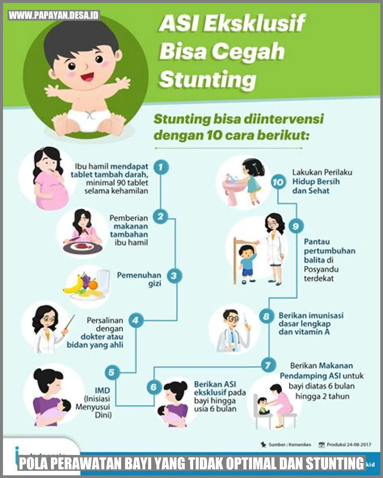 Pola Perawatan Bayi yang Tidak Optimal dan Stunting