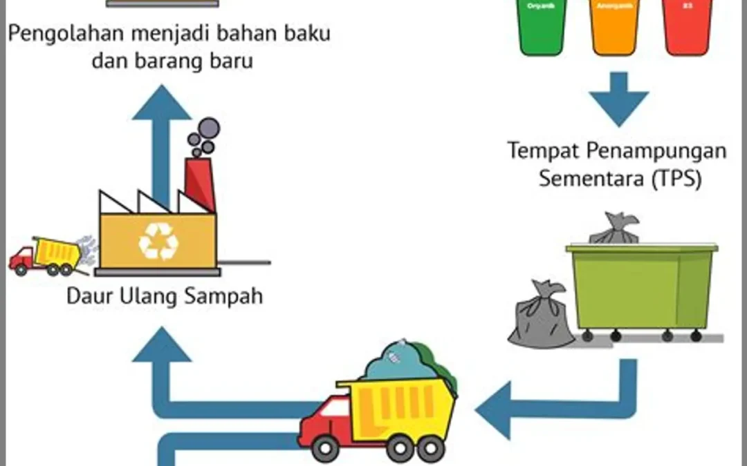 Sampah Organik sebagai Energi Alternatif: Pengelolaan Terpadu di Desa Papayan