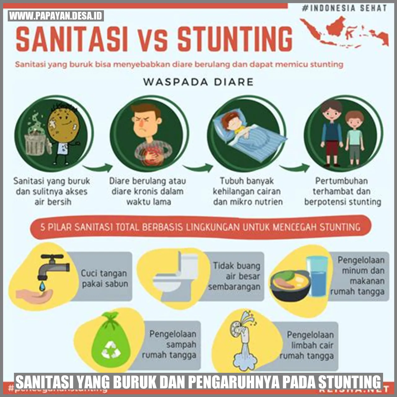 Sanitasi Yang Buruk Dan Pengaruhnya Pada Stunting – Desa Papayan | Kab ...